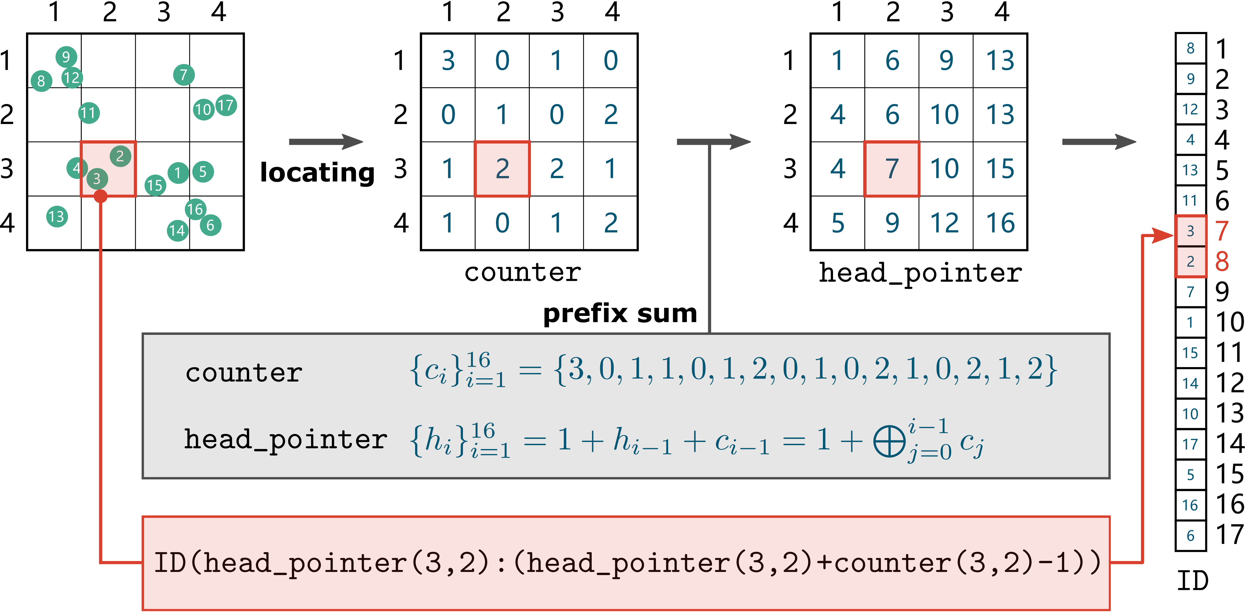 gpu-pp-dns-collision.png